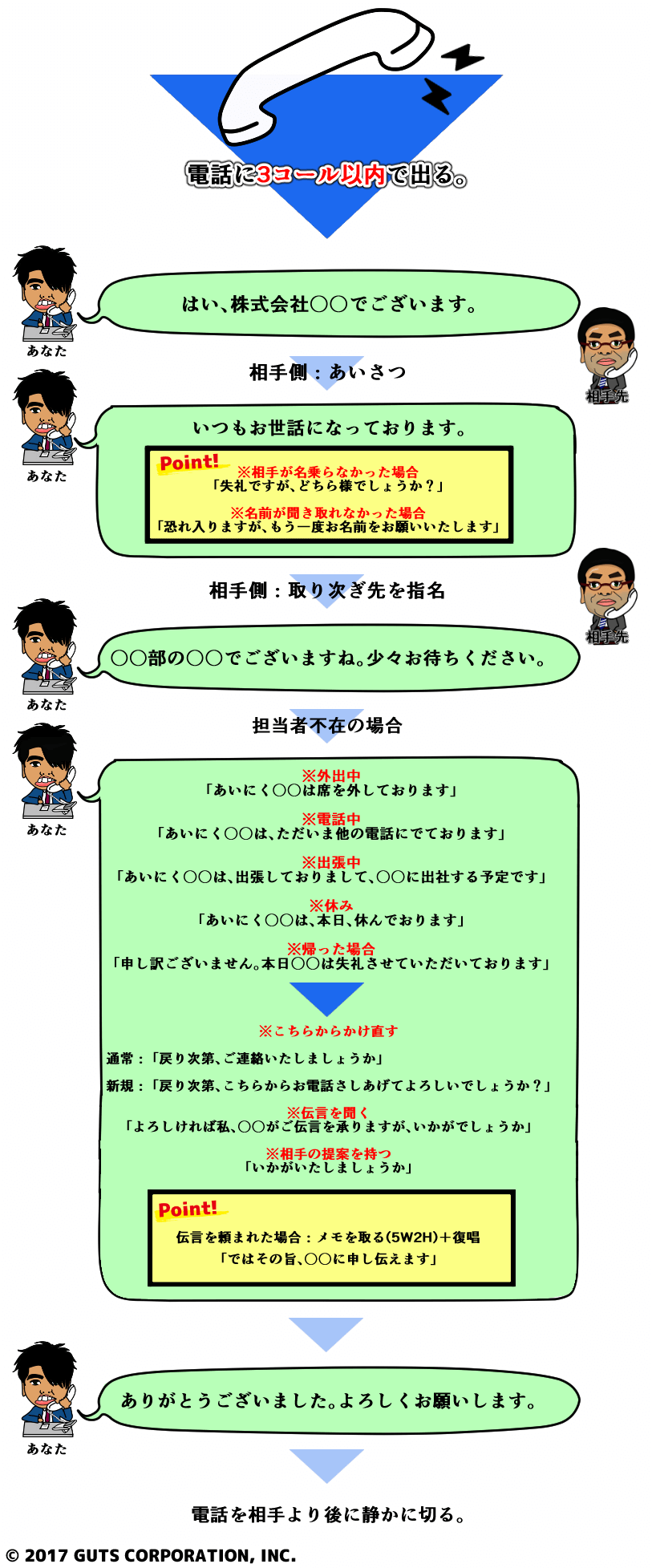 電話応対マニュアル画像_PC